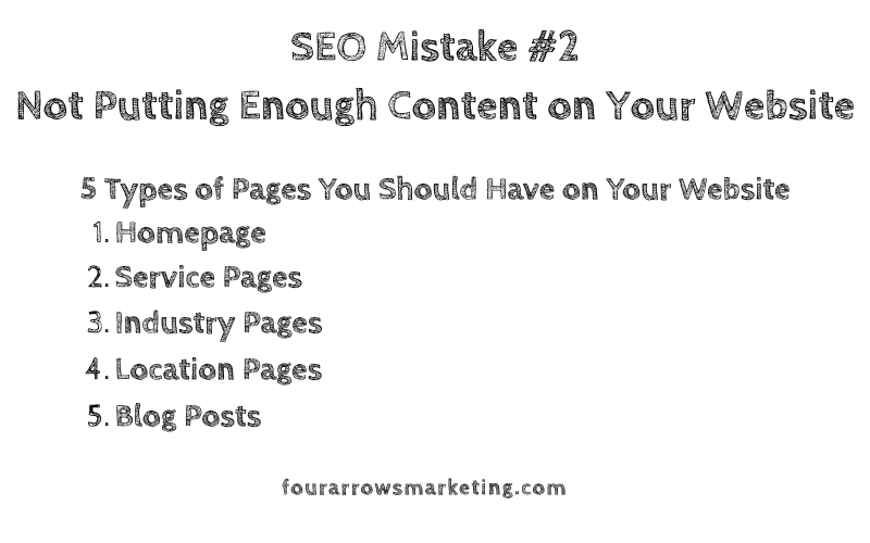Not Putting enough Content on Your Website