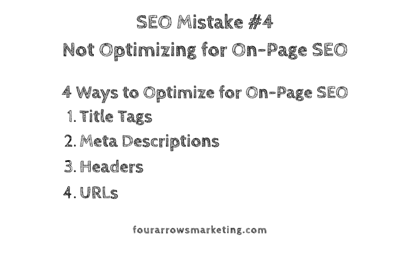 Optimizing for On-page SEO