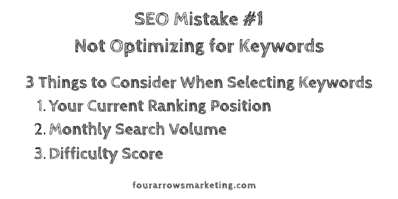 Not Optimizing for Keywords