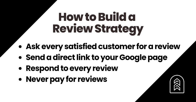 How to Build a Review Strategy