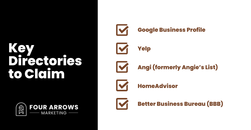 Key Directories to Claim for SEO