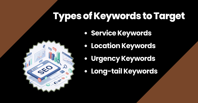 Keyword Research for Contractors