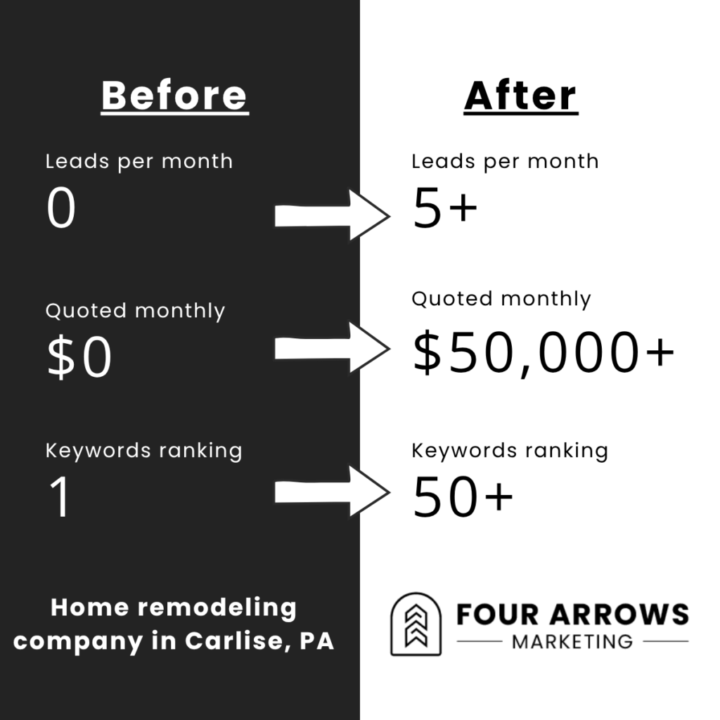 Client Case Study